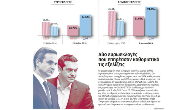 ευρωεκλογές-κερδίζει-έδαφος-η-διατήρ-562589368