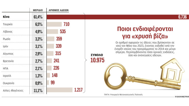 σε-φθηνότερες-περιοχές-για-χρυσή-βίζ-562591495