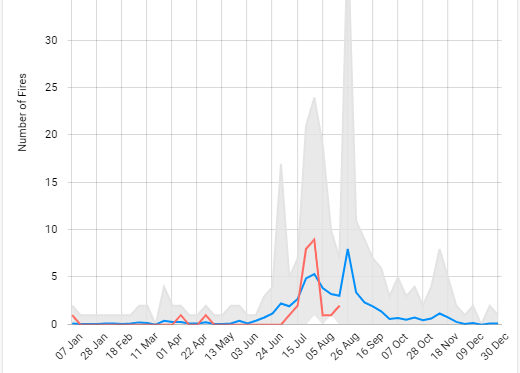 Γιατί η Ελλάδα έχει φέτος τις περισσότερες καμένες εκτάσεις στην Ευρώπη-4