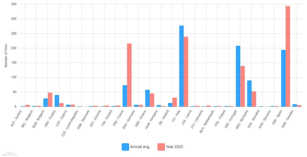 Γιατί η Ελλάδα έχει φέτος τις περισσότερες καμένες εκτάσεις στην Ευρώπη-2