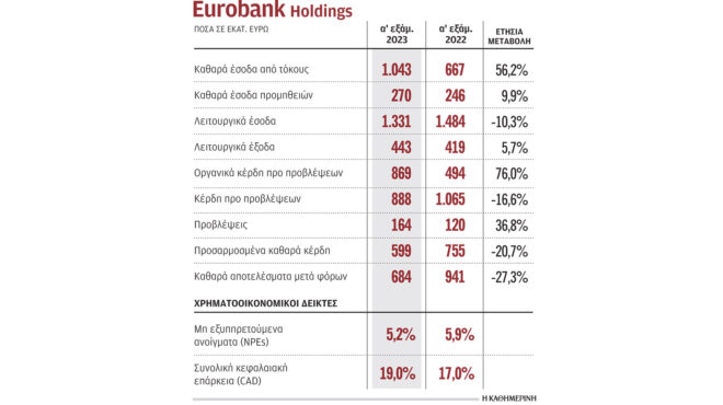 αλμα-εσόδων-από-τόκους-στα-3-δισ-για-τρε-562548394