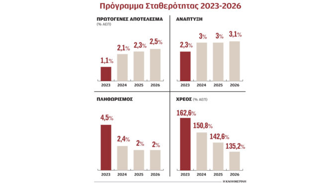 αρρυθμίες-στο-ταμείο-ανάκαμψης-κό-562585285