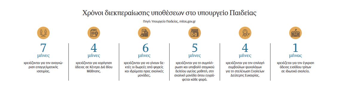 Gov.gr και στην εκπαίδευση-1