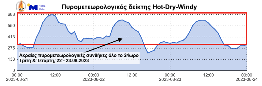 Meteo: Ακραίες πυρομετεωρολογικές συνθήκες την Τρίτη και την Τετάρτη-2