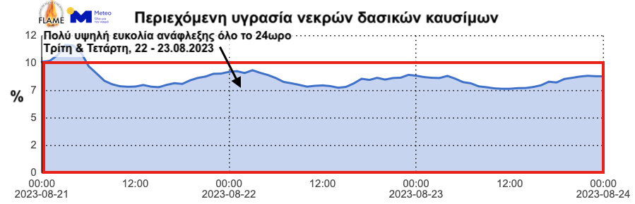 Meteo: Ακραίες πυρομετεωρολογικές συνθήκες την Τρίτη και την Τετάρτη-3