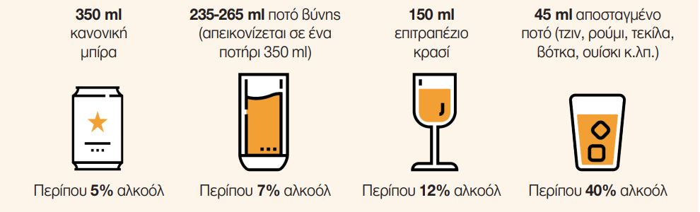 Ενα καθημερινό ποτό: Οχι και τόσο αβλαβές όσο μπορεί να νομίζετε-1
