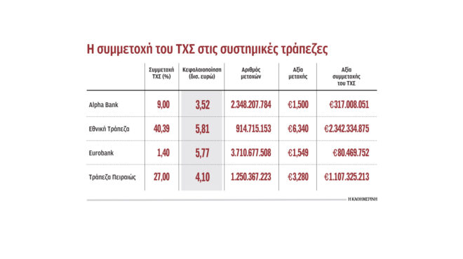 ανεβάζει-ταχύτητες-η-alpha-bank-ενόψει-αποεπέ-562585333