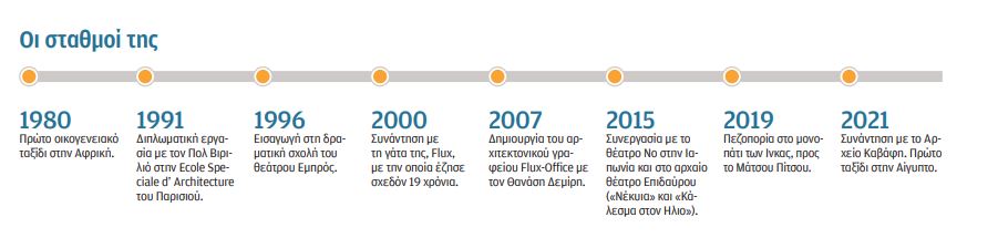 Εύα Μανιδάκη: Η Επίδαυρος μπορεί να σε εξαφανίσει-2