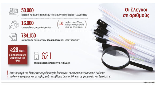 ααδε-μία-στις-τρεις-επιχειρήσεις-φορο-562600948