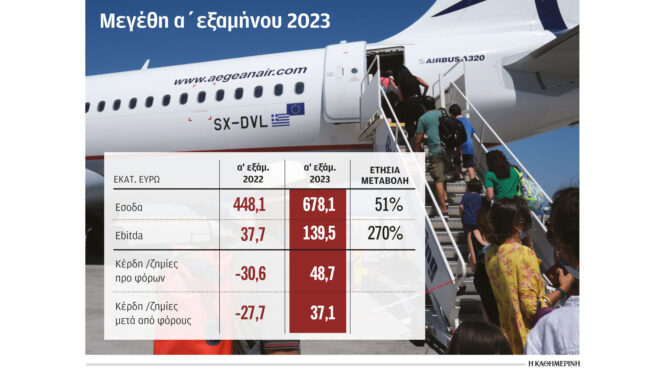 aegean-νέα-δρομολόγια-τον-χειμώνα-σε-14-χώρες-562605286
