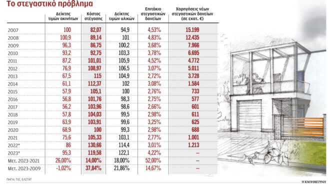 σε-αδιέξοδο-όσοι-θέλουν-να-αποκτήσουν-562646548