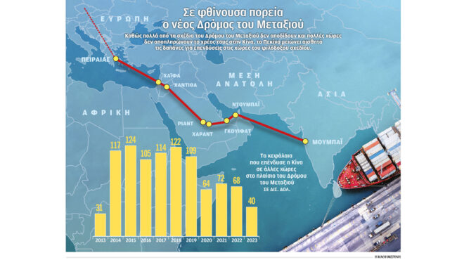 μένει-από-καύσιμα-ο-νέος-κινεζικός-δρό-562646707