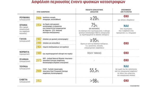 αποζημιώσεις-μιας-10ετίας-σε-μόλις-2-χρό-562608721