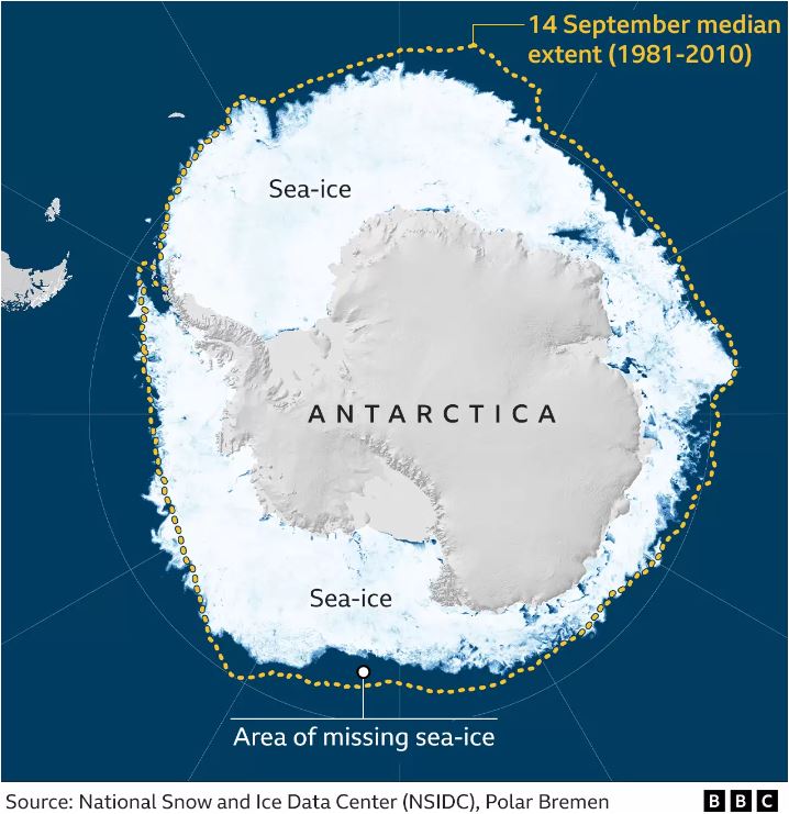 Ο θαλάσσιος πάγος της Ανταρκτικής σε «συγκλονιστικά» χαμηλό επίπεδο, προειδοποιούν οι ειδικοί-1