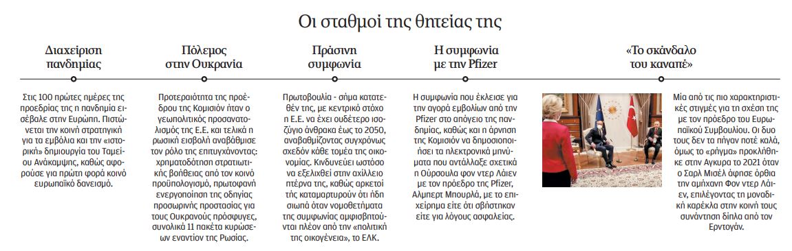 Oύρσουλα φον ντερ Λάιεν: Ποιος (δεν) θέλει τη σιδηρά πρόεδρο-1