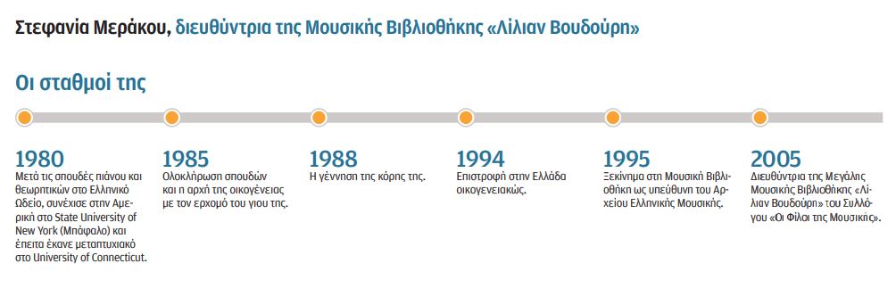 Στεφανία Μεράκου: Το θησαυροφυλάκιο της μουσικής μας-2