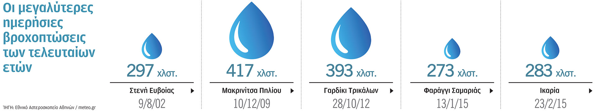 Κακοκαιρία «Daniel»: Τόσο νερό σε ένα 24ωρο δεν έχει πέσει ποτέ στη χώρα-1