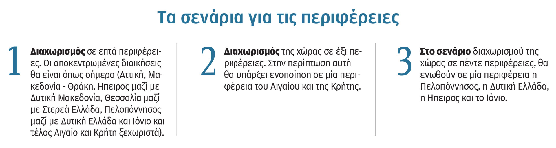 Ευρωεκλογές με νέο σύστημα-1