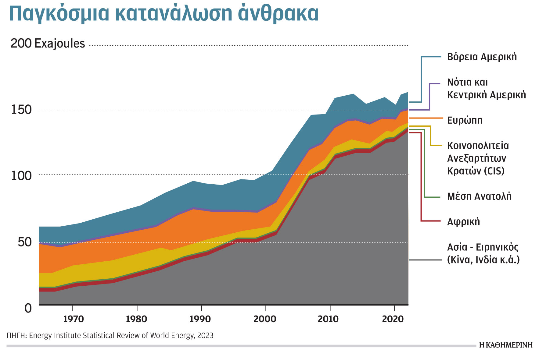 Κλιματική κρίση και ενέργεια: Αύξηση στην κατανάλωση ενέργειας-1