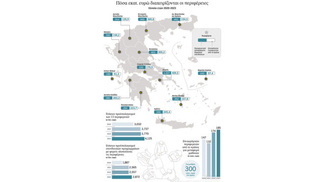 δισ-στον-λαβύρινθο-των-περιφερειών-562634077