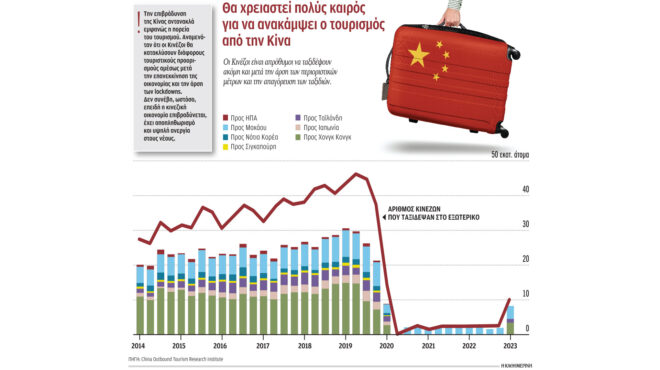 η-κίνα-δεν-θα-μπορέσει-να-ξεπεράσει-ποτ-562597117