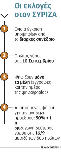 ΣΥΡΙΖΑ: Οι υποψήφιοι ανοίγουν τα χαρτιά τους-1