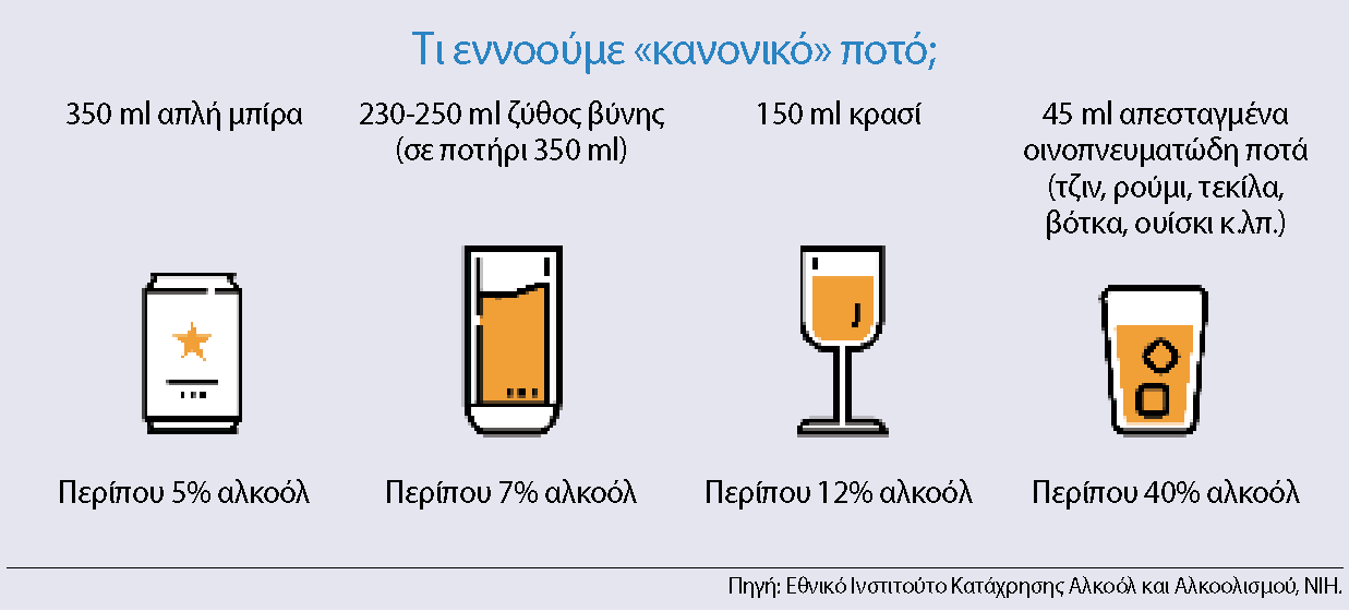 Η (σχεδόν) τελευταία λέξη σχετικά με το αλκοόλ και την υγεία-2