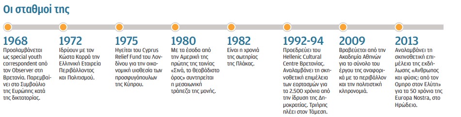 Λυδία Καρρά: Αφήσαμε την Ελλάδα ευάλωτη-1