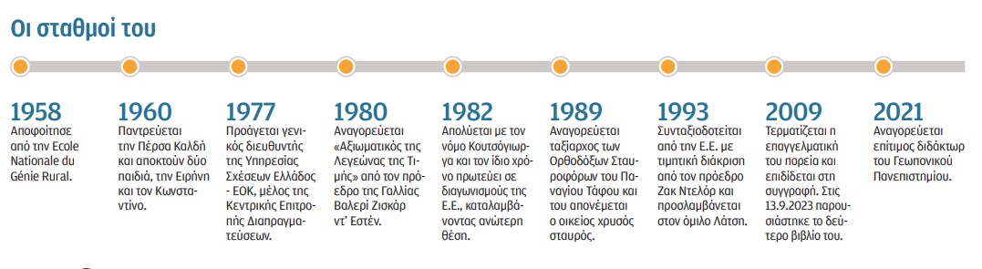 Aγγελος Ζαχαρόπουλος στην «Κ»: Από τον Βελουχιώτη στον Κουτσόγιωργα-1