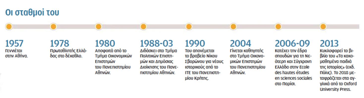 Κώστας Κωστής: Δεν μας ενδιαφέρει καθόλου η Ιστορία-2