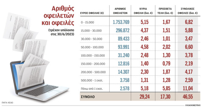 επίδομα-μητρότητας-για-9-μήνες-σε-επαγγ-562593274