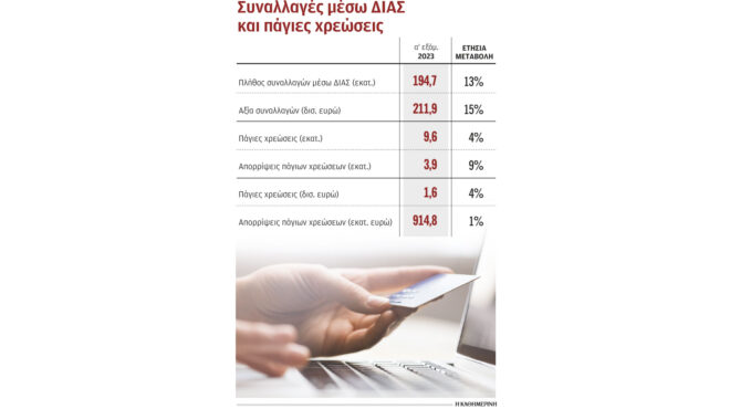 απλήρωτη-μία-στις-τρεις-πάγιες-εντολέ-562593286