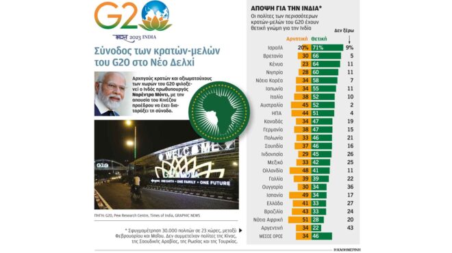 δυσανασχετεί-η-ινδία-καθώς-ο-σι-σνομπά-562598839