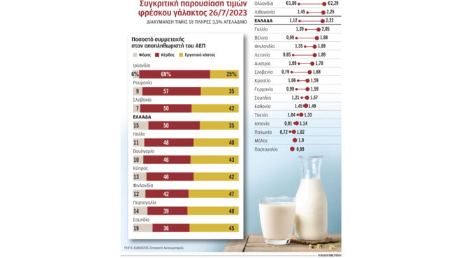 το-ελαιόλαδο-τείνει-να-γίνει-προϊόν-πο-562598926