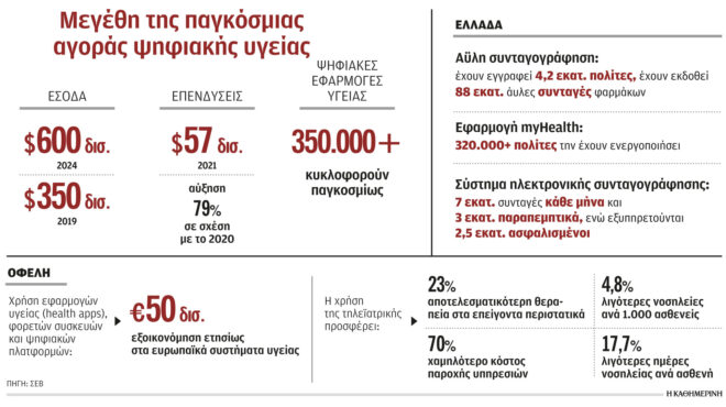 νέα-γενιά-startups-στον-τομέα-της-υγείας-562603135