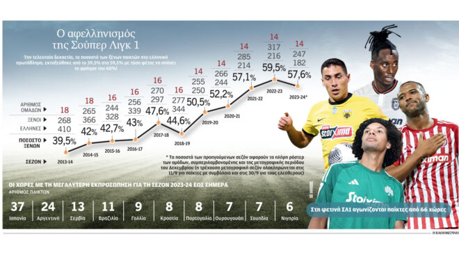 σούπερ-λιγκ-1-η-ελλάδα-τρώει-τα-παιδι-562608637