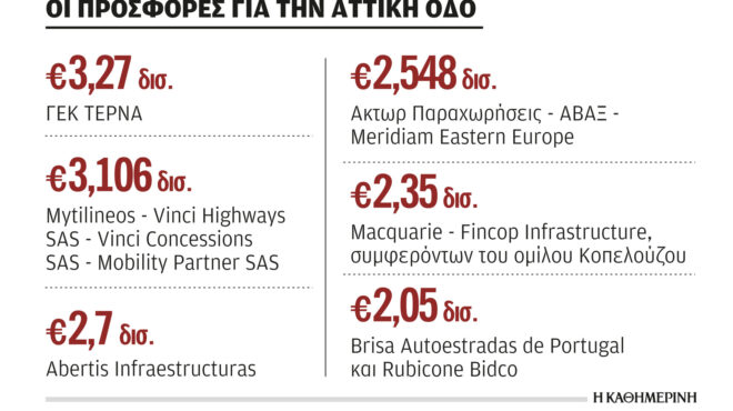 αττική-οδός-πρώτη-στην-κούρσα-η-γεκ-τερ-562605208