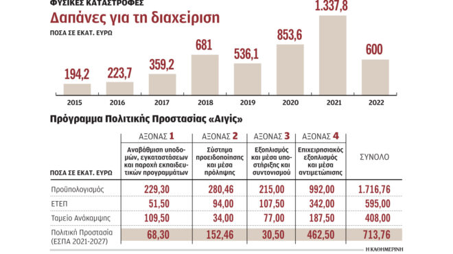 αναζητούν-χρηματοδότηση-για-τον-daniel-562608697