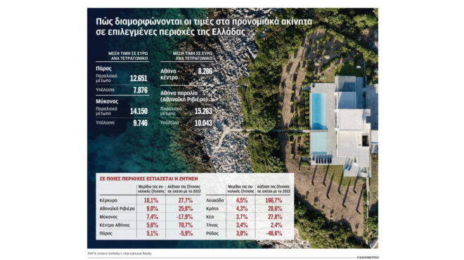 μεγάλη-ζήτηση-για-πολυτελείς-κατοικί-562608730