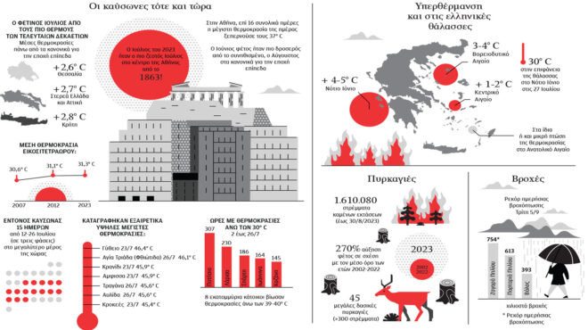 καλωσήρθατε-στο-κλιματικό-χάος-562608604