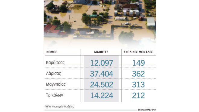 θεσσαλία-σποράδες-αναστολή-λειτουρ-562608016