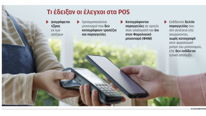 mπαίνει-τέλος-στις-αλχημείες-με-τα-pos-562608091