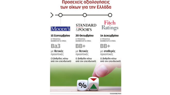 αμεσα-και-έμμεσα-οφέλη-από-την-επενδυτ-562611916