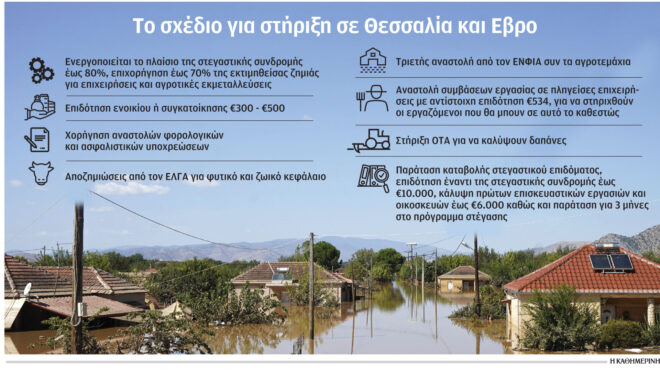 οικονομία-συντριπτικό-το-πλήγμα-από-τ-562611676