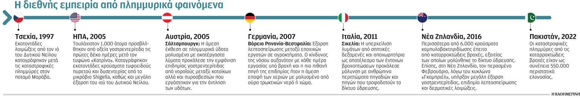 Κακοκαιρία Daniel: Στον κάμπο ελλοχεύουν επικίνδυνα νοσήματα-1