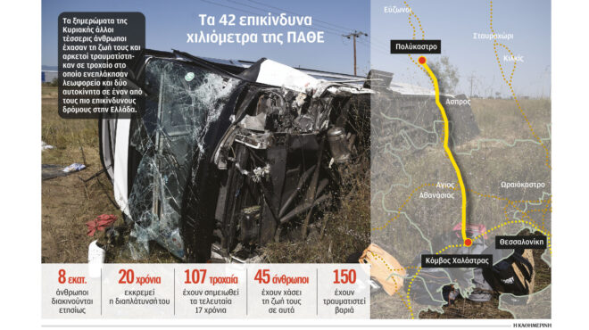 δρόμος-καρμανιόλα-συνδέει-την-ελλάδα-562613722