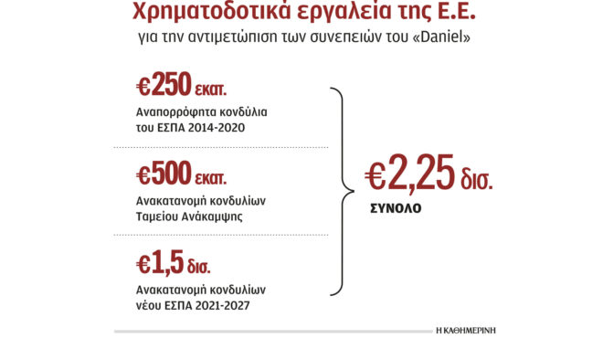 θεσσαλία-κατάθεση-συμπληρωματικού-π-562613641