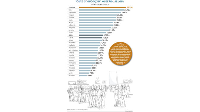 επαγγελματική-εκπαίδευση-νέοι-καταρ-562615771