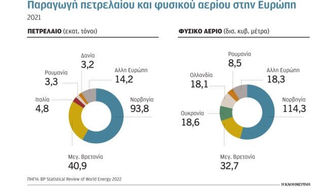 κλιματική-κρίση-και-ενέργεια-οι-μεγαλ-562618474