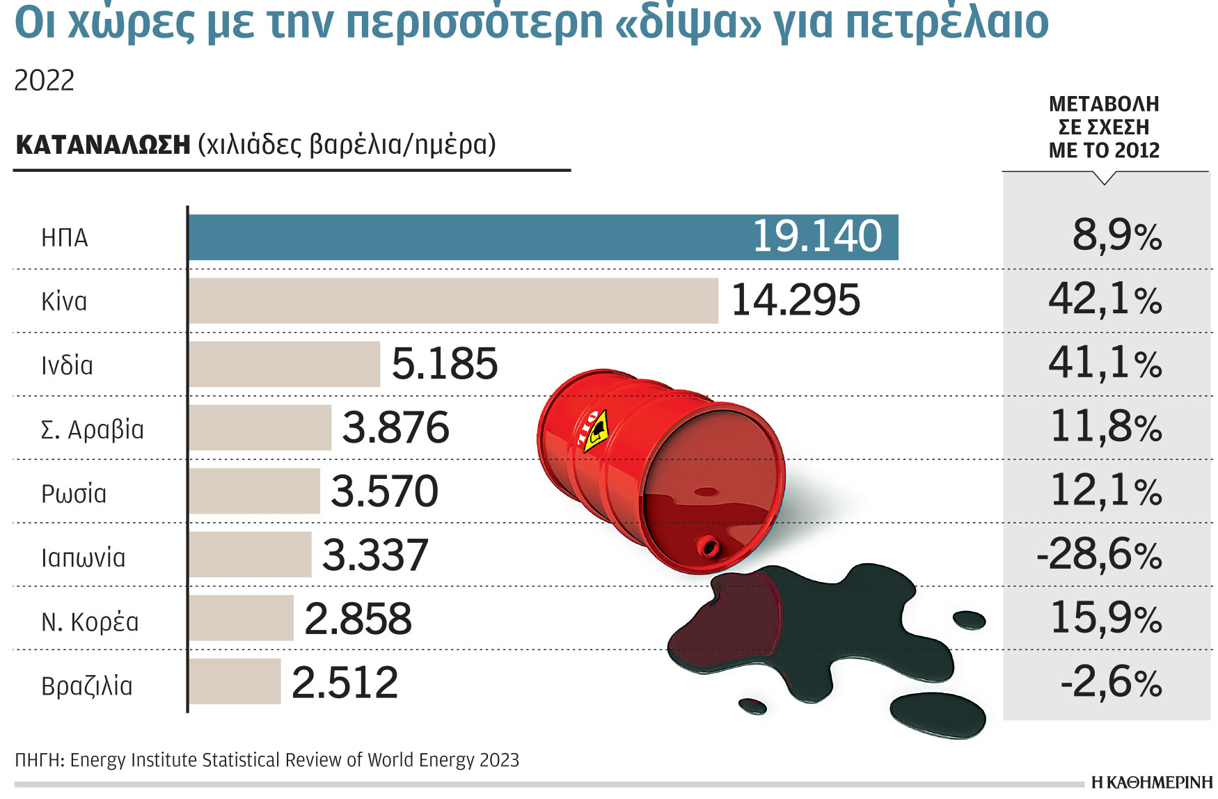 Κλιματική κρίση και ενέργεια: Οι μεγαλύτεροι παραγωγοί…-1